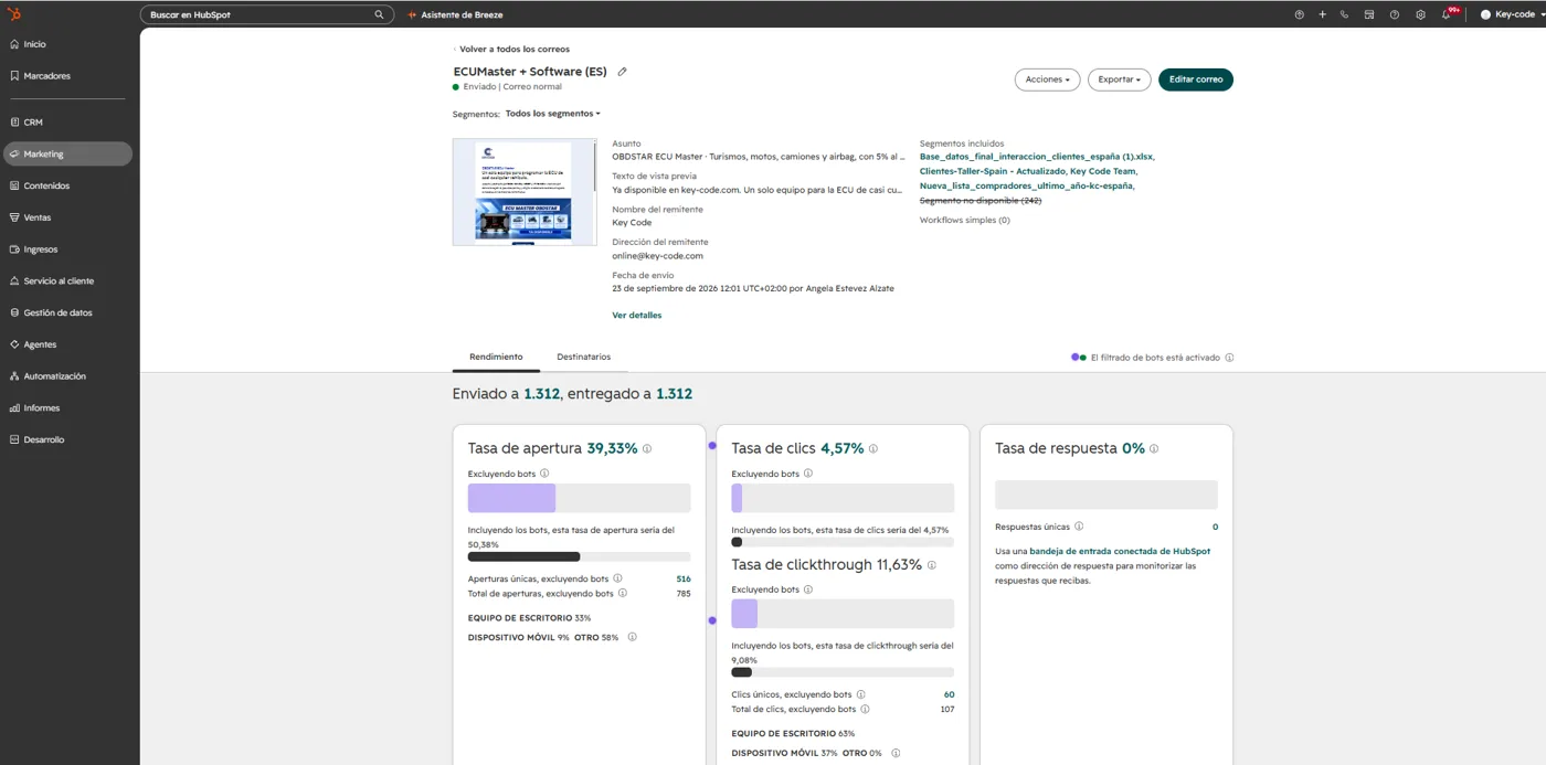 La mejor campaña en HubSpot