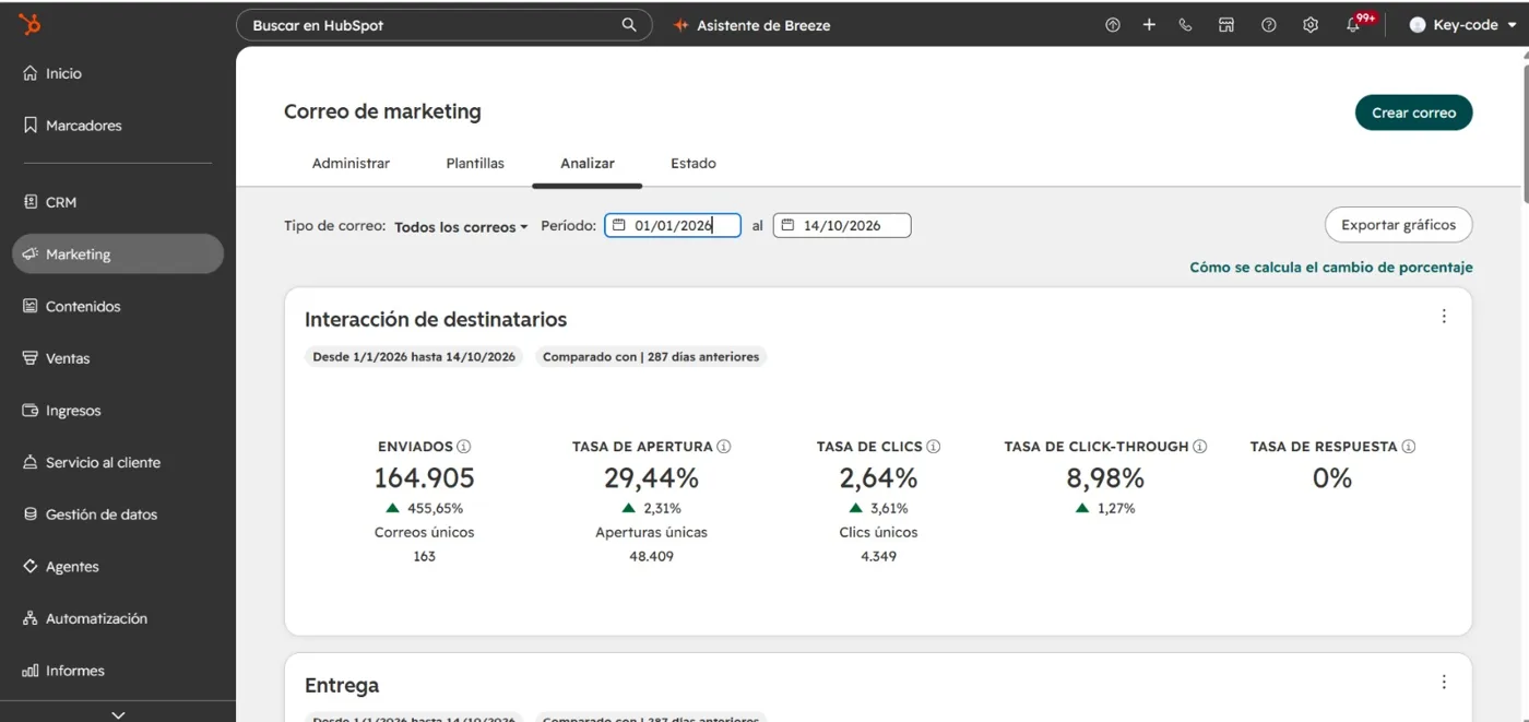 Panel de HubSpot con los resultados de email marketing de 2026