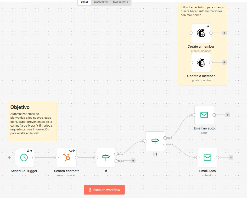 Flujo de n8n que envía emails de bienvenida a nuevos leads de HubSpot